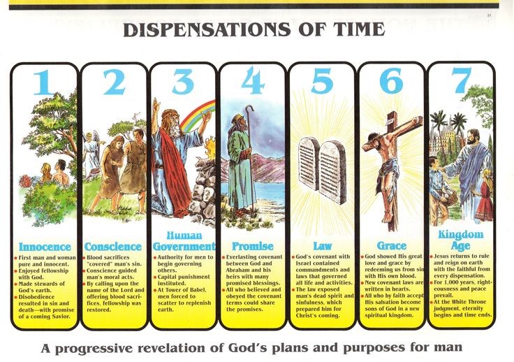 Seven Dispensations of Time